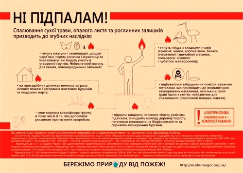 Екобюро УГКЦ ініціює акцію щодо ініціативи, спрямованої на вирішення проблеми підпалів